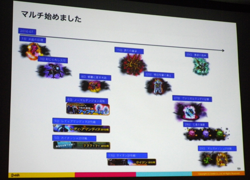 ���������꡼ No.012�Υ���ͥ������ / ��CEDEC 2016�ϲ̤�����AI��RPG�򥯥ꥢ�Ǥ���Τ��� AI�ˤ��ƥ��ȥץ쥤�ǥ�����Υ�����ƥ�����뵻�ѤȤ�