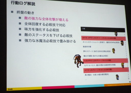 ���������꡼ No.016�Υ���ͥ������ / ��CEDEC 2016�ϲ̤�����AI��RPG�򥯥ꥢ�Ǥ���Τ��� AI�ˤ��ƥ��ȥץ쥤�ǥ�����Υ�����ƥ�����뵻�ѤȤ�