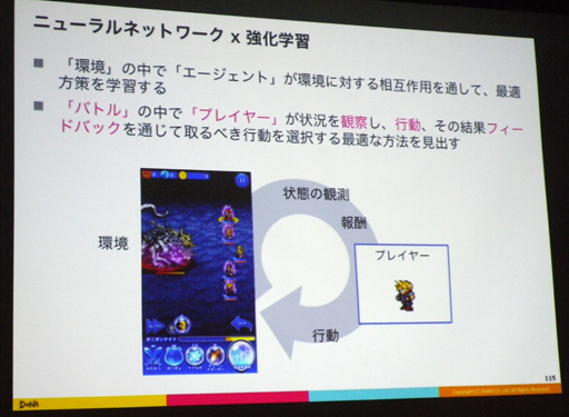 ���������꡼ No.019�Υ���ͥ������ / ��CEDEC 2016�ϲ̤�����AI��RPG�򥯥ꥢ�Ǥ���Τ��� AI�ˤ��ƥ��ȥץ쥤�ǥ�����Υ�����ƥ�����뵻�ѤȤ�