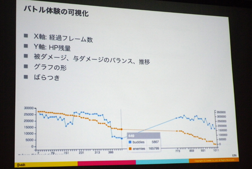 ���������꡼ No.022�Υ���ͥ������ / ��CEDEC 2016�ϲ̤�����AI��RPG�򥯥ꥢ�Ǥ���Τ��� AI�ˤ��ƥ��ȥץ쥤�ǥ�����Υ�����ƥ�����뵻�ѤȤ�