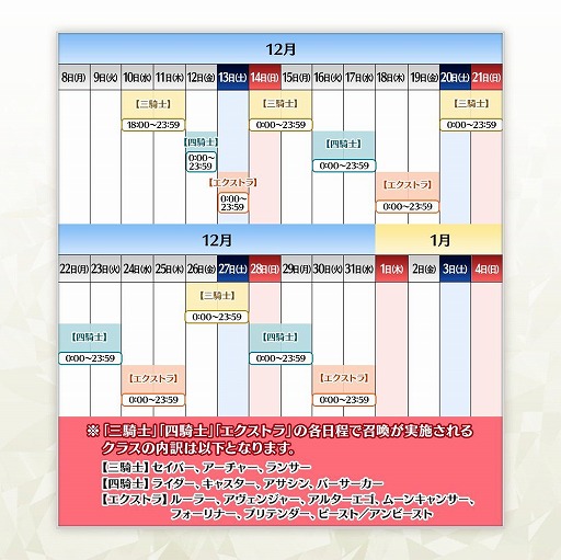 画像ギャラリー No.018のサムネイル画像 / 「FGO」全サーヴァント363騎を対象したピックアップ召喚を開始。ハベトロットや岸波白野ら6種類のフレンドポイント召喚も復刻