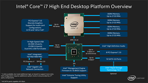 IntelϥɥǥȥåPCCPUο꡼Core i7-5000פȯɽǾ̥ǥǤ816åɡåɥͥDDR4б