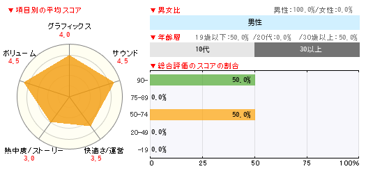 グラフ