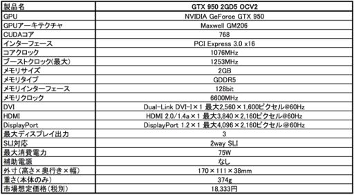 ŸʤưOCGTX 950ɡMSI2߼ȯ