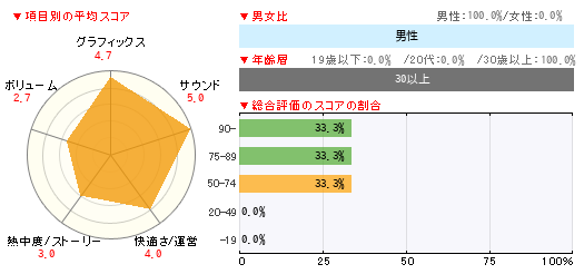 グラフ