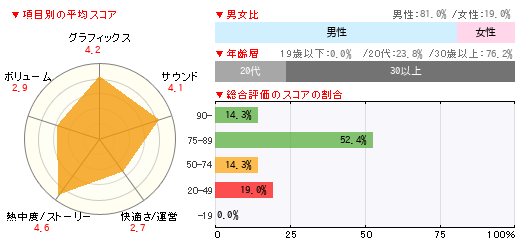 グラフ