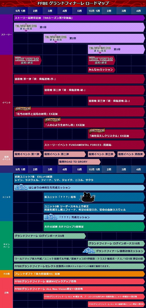 画像ギャラリー No.007のサムネイル画像 / 「FFBE」(ファイナルファンタジー ブレイブエクスヴィアス),10月31日12:00にサービス終了。グランドフィナーレキャンペーンを開始