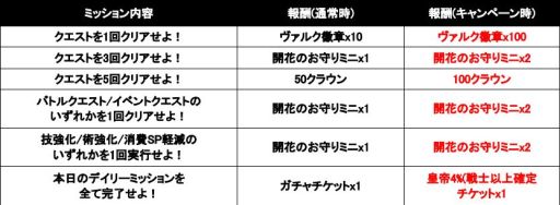画像ギャラリー No.003のサムネイル画像 / 「インペリアル サガ」でトレジャーハント準備キャンペーンが本日から開始