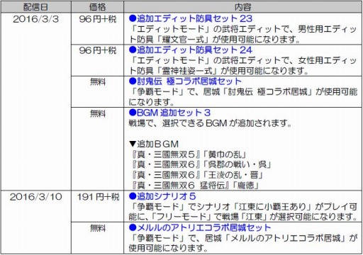 画像ギャラリー No.011のサムネイル画像 / 「三國無双7 Empires」追加DLCを本日配信。3月の配信スケジュールを公開