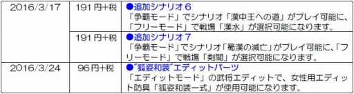 画像ギャラリー No.012のサムネイル画像 / 「三國無双7 Empires」追加DLCを本日配信。3月の配信スケジュールを公開