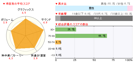 グラフ