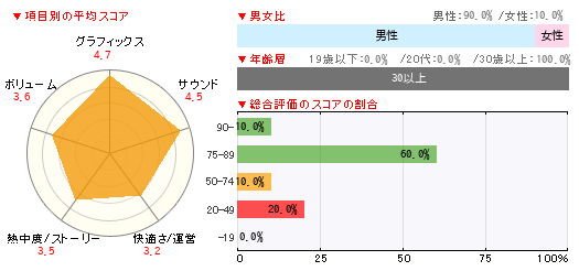 グラフ