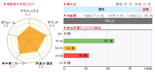 グラフ