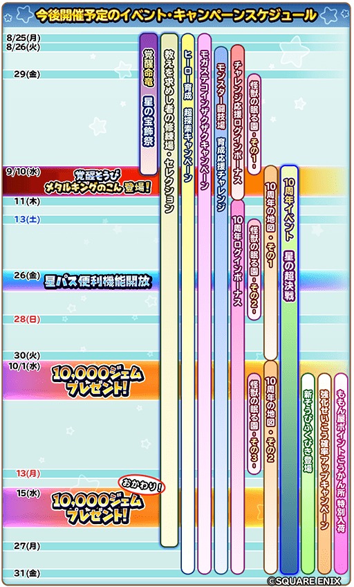 ���������꡼ No.001�Υ���ͥ������ / �����Υɥ饴�󥯥����ȡס�2025ǯ10��31��12��00�˥����ӥ���λ�������ȯ�Ķ���ʣ�����ˤ�ꡤ��­�Τ��������ӥ��󶡤�����Ǥ��뤿��