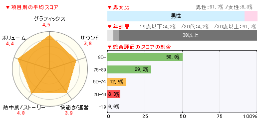 グラフ