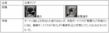 ���������꡼ No.003�Υ���ͥ������ / �֥������ʥ륷�ƥ�3�ס��п��Ϥ��Ȥ˰ۤʤ�ǽ�Ϥ���ĥ���饯����6�ͤ��������������Ω������������ɤξ�������餫��