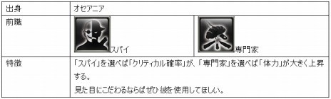 ���������꡼ No.007�Υ���ͥ������ / �֥������ʥ륷�ƥ�3�ס��п��Ϥ��Ȥ˰ۤʤ�ǽ�Ϥ���ĥ���饯����6�ͤ��������������Ω������������ɤξ�������餫��