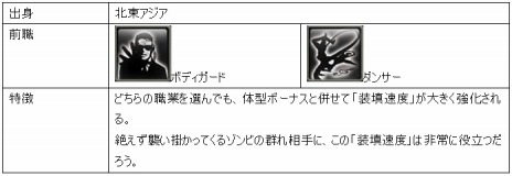 ���������꡼ No.009�Υ���ͥ������ / �֥������ʥ륷�ƥ�3�ס��п��Ϥ��Ȥ˰ۤʤ�ǽ�Ϥ���ĥ���饯����6�ͤ��������������Ω������������ɤξ�������餫��