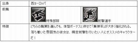 ���������꡼ No.013�Υ���ͥ������ / �֥������ʥ륷�ƥ�3�ס��п��Ϥ��Ȥ˰ۤʤ�ǽ�Ϥ���ĥ���饯����6�ͤ��������������Ω������������ɤξ�������餫��