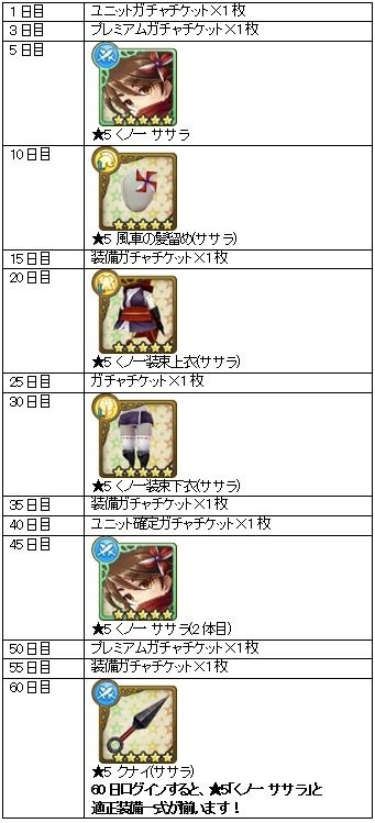 画像ギャラリー No.001のサムネイル画像 / 「姫王と最後の騎士団」★5新ユニットが手に入るログインキャンペーンを実施