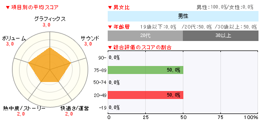 グラフ