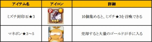 画像ギャラリー No.007のサムネイル画像 / 「フィンガーナイツ」,GWイベント「氷結界の龍神」を4月28日に開催