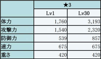 画像ギャラリー No.009のサムネイル画像 / 「フィンガーナイツ」,GWイベント「氷結界の龍神」を4月28日に開催