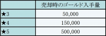 画像ギャラリー No.015のサムネイル画像 / 「フィンガーナイツ」,GWイベント「氷結界の龍神」を4月28日に開催