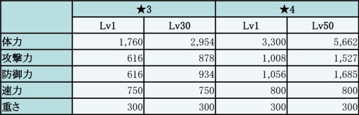 画像ギャラリー No.018のサムネイル画像 / 「フィンガーナイツ」,GWイベント「氷結界の龍神」を4月28日に開催