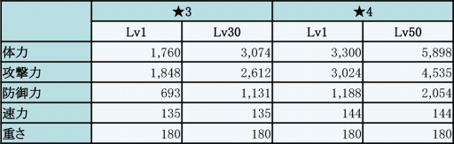 画像ギャラリー No.022のサムネイル画像 / 「フィンガーナイツ」,GWイベント「氷結界の龍神」を4月28日に開催