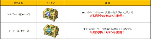 画像ギャラリー No.008のサムネイル画像 / 「フィンガーナイツ」で“ソルジャー&ヒーラー育成計画”が1月12日に実施