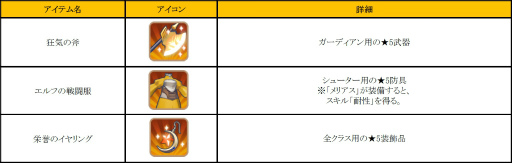 画像ギャラリー No.015のサムネイル画像 / 「フィンガーナイツ」で“ソルジャー&ヒーラー育成計画”が1月12日に実施