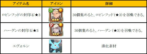 画像ギャラリー No.006のサムネイル画像 / 「フィンガーナイツ」,英雄騎士ロビンフッド&ハーゲンがイベントに出現