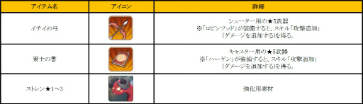 画像ギャラリー No.007のサムネイル画像 / 「フィンガーナイツ」,英雄騎士ロビンフッド&ハーゲンがイベントに出現