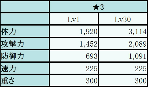 画像ギャラリー No.010のサムネイル画像 / 「フィンガーナイツ」,英雄騎士ロビンフッド&ハーゲンがイベントに出現