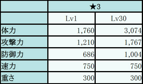 画像ギャラリー No.014のサムネイル画像 / 「フィンガーナイツ」,英雄騎士ロビンフッド&ハーゲンがイベントに出現