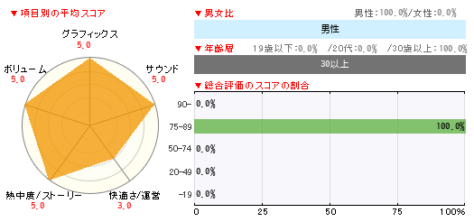 ¥°¥é¥Õ