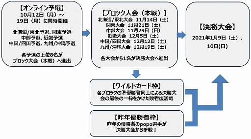 画像ギャラリー No.002のサムネイル画像 / 「プロスピA」のチャンピオンシップが開催決定。「プロスピ2019」のトーナメントも初開催に