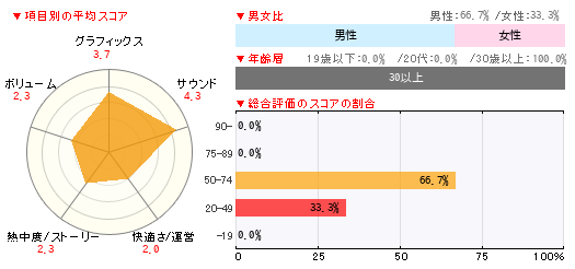 グラフ