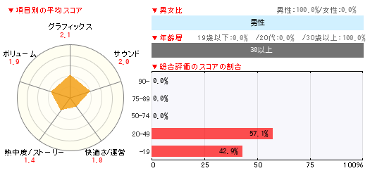 グラフ