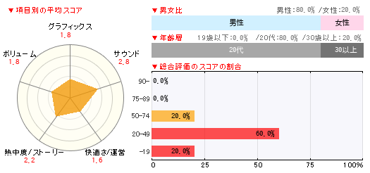 グラフ