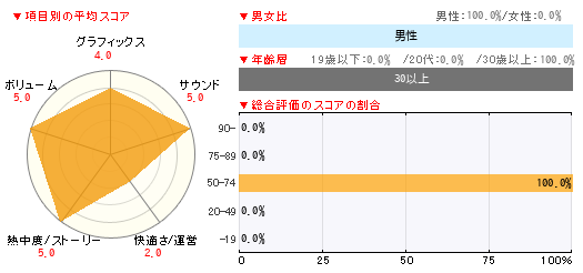 グラフ