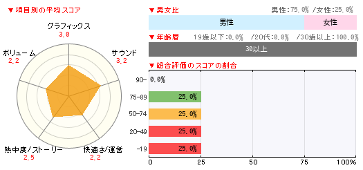 グラフ