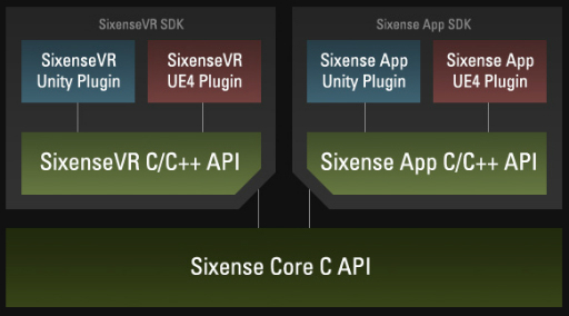 画像ギャラリー No.009のサムネイル画像 / 感度の良さがウリのワイヤレス型モーショントラッキングセンサー「STEM System」が10月に発売決定