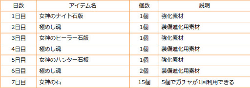画像ギャラリー No.010のサムネイル画像 / 「トライリンク」,シーズンボスを倒して“にゃんた帽”を手に入れよう