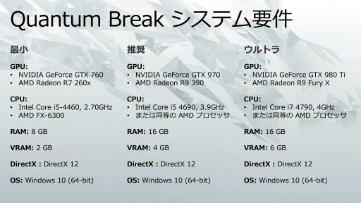 Windows 10οθ򥢥ԡ롣PCǡQuantum BreakפμµǥϪ줿ܥޥեȤΥץ쥹ߥʡݡ