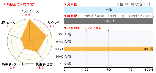 グラフ
