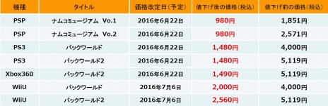 ���������꡼ No.001�Υ���ͥ������ / PC/PS4�ǡ�PAC-MAN 256�פ�����ȯ�䡣�֥ʥॳ�ߥ塼������פʤɴ�Ϣ�����ȥ�Υ������»�