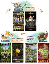 画像ギャラリー No.009のサムネイル画像 / 料理を題材にしたスマホ向けRPG「グランマルシェの迷宮」で事前登録の受付がスタート。オープニングアニメも公開