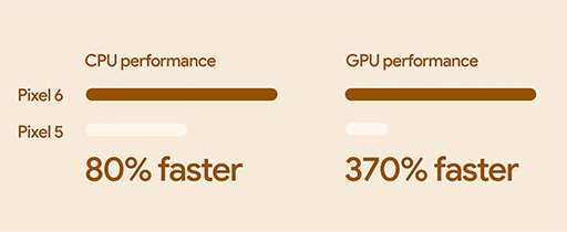 画像ギャラリー No.012のサムネイル画像 / Google,「Pixel 6」シリーズを10月28日に発売。独自SoC「Tensor」搭載で価格は税込7万4800円から